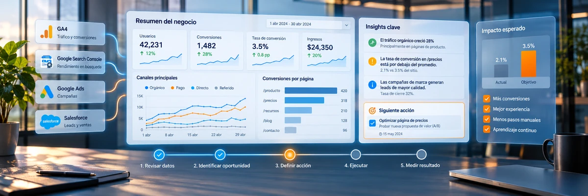 Un dashboard útil debe terminar en una decisión, no en otra gráfica